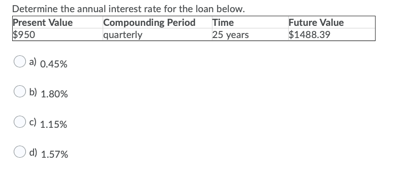 Determine the annual interest rate for the loan below.
Present Value
$950
Compounding Period
quarterly
Time
Future Value
25 years
$1488.39
a) 0.45%
b) 1.80%
c) 1.15%
d) 1.57%
