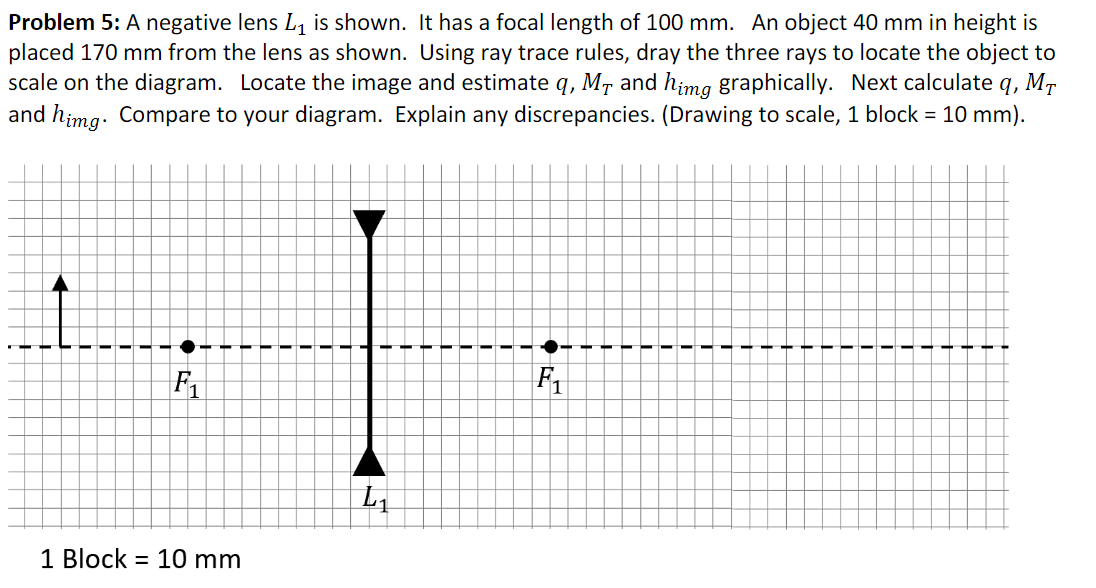 Problem 5: A negative lens L1 is shown. It has a focal length of 100 mm. An object 40 mm in height is
placed 170 mm from the lens as shown. Using ray trace rules, dray the three rays to locate the object to
scale on the diagram. Locate the image and estimate q, Mr and hima graphically. Next calculate q, MT
and himg: Compare to your diagram. Explain any discrepancies. (Drawing to scale, 1 block = 10 mm).
1 Block = 10 mm
