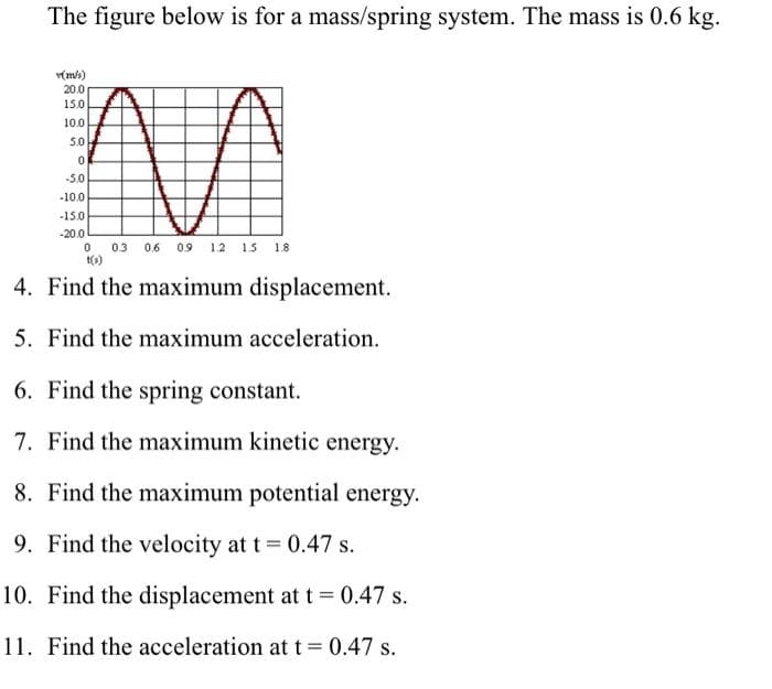 The figure below is for a mass/spring system. The mass is 0.6 kg.
v(m/s)
20.0
15.0
10.0
S0
-5.0
-10.0
-15.0
-20.0
03
0.6
0.9
12
1.5
1.8
4. Find the maximum displacement.
5. Find the maximum acceleration.
6. Find the spring constant.
7. Find the maximum kinetic energy.
8. Find the maximum potential energy.
9. Find the velocity at t 0.47 s.
10. Find the displacement at t 0.47 s.
11. Find the acceleration at t 0.47 s.
