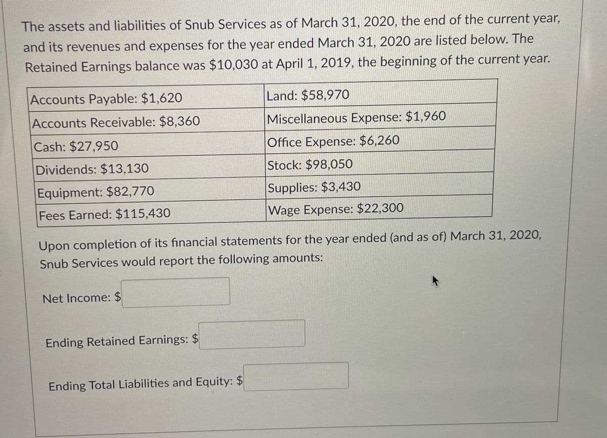 The assets and liabilities of Snub Services as of March 31, 2020, the end of the current year,
and its revenues and expenses for the year ended March 31, 2020 are listed below. The
Retained Earnings balance was $10,030 at April 1, 2019, the beginning of the current year.
Accounts Payable: $1,620
Accounts Receivable: $8,360
Cash: $27,950
Dividends: $13,130
Equipment: $82,770
Fees Earned: $115,430
Net Income: $
Upon completion of its financial statements for the year ended (and as of) March 31, 2020,
Snub Services would report the following amounts:
Ending Retained Earnings: $
Land: $58,970
Miscellaneous Expense: $1,960
Office Expense: $6,260
Stock: $98,050
Ending Total Liabilities and Equity: $
Supplies: $3,430
Wage Expense: $22,300