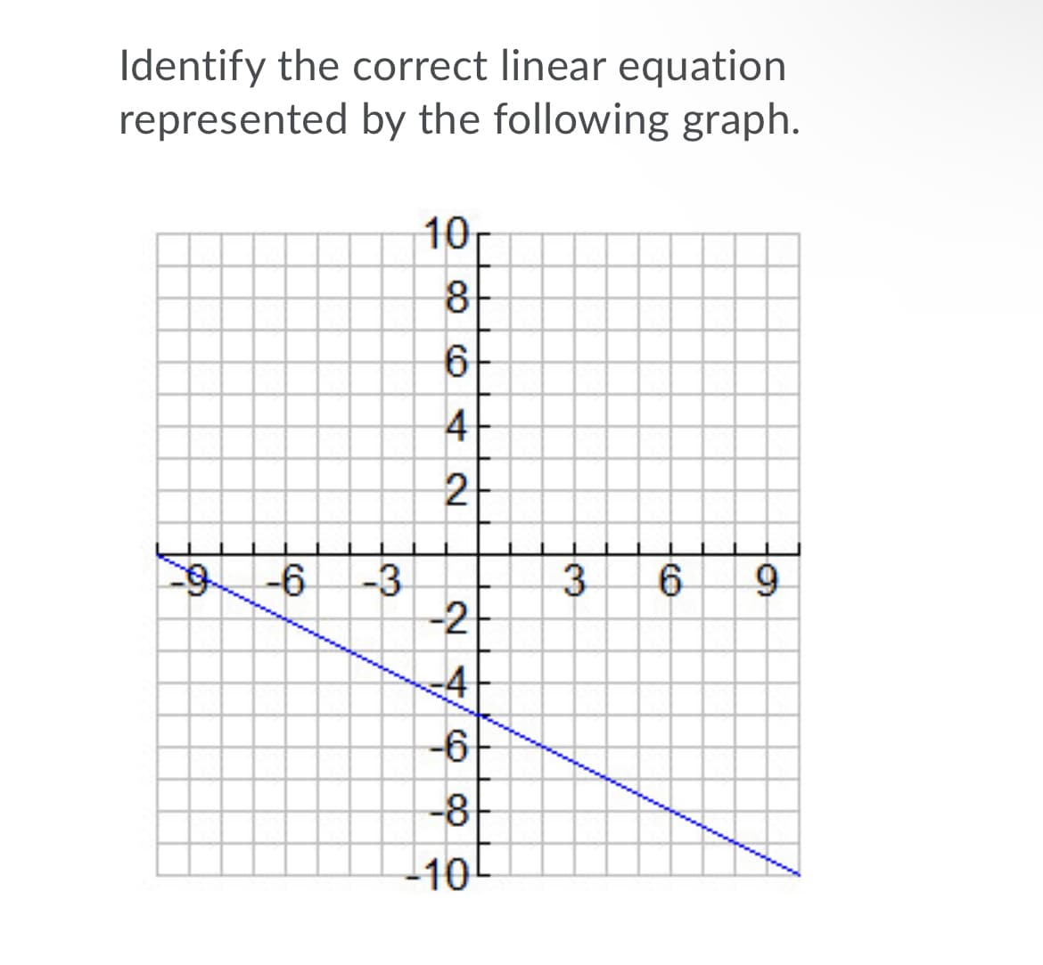Identify the correct linear equation
represented by the following graph.
10-
8-
6
4
2
9-6
-3
-2
4
-6
-8-
-10
3.
