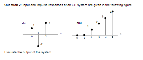 Question 2: Input and impulse responses of an LTI system are given in the following figure.
3
Hall
2
3 4 5
x[n]
0
-2
2
2
Evaluate the output of the system.
h[n]
P