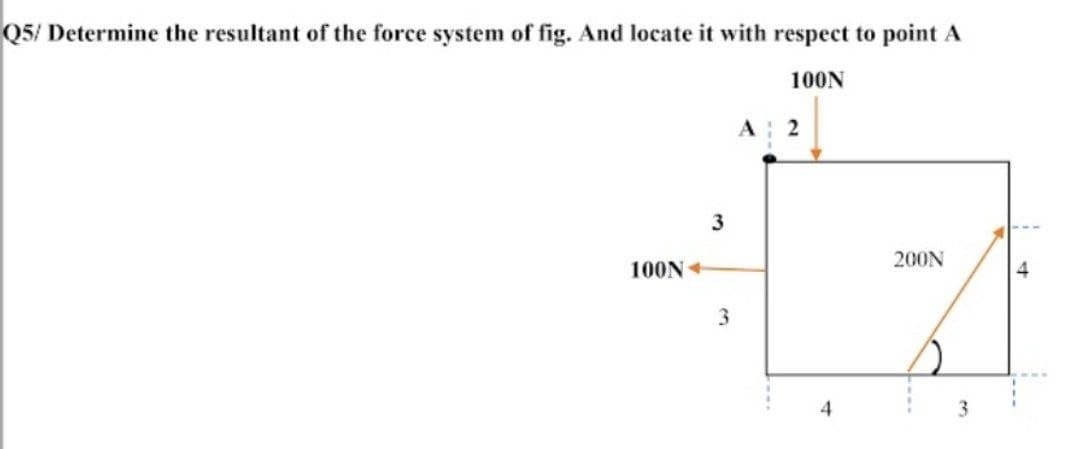Q5/ Determine the resultant of the force system of fig. And locate it with respect to point A
100N
A 2
200N
100N +
4
3
4
3.
