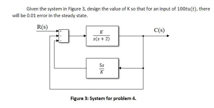Given the system in Figure 3, design the value of K so that for an input of 100tu(t), there
will be 0.01 error in the steady state.
R(s)
K
C(s)
s(s + 2)
5s
K
Figure 3: System for problem 4.
