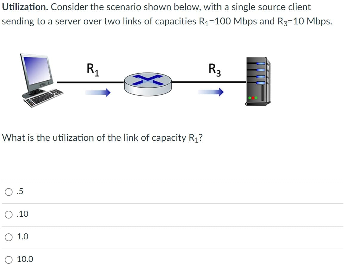 Utilization. Consider the scenario shown below, with a single source client
sending to a server over two links of capacities R₁=100 Mbps and R3=10 Mbps.
R₁
R3
What is the utilization of the link of capacity R₁?
.5
O.10
1.0
10.0