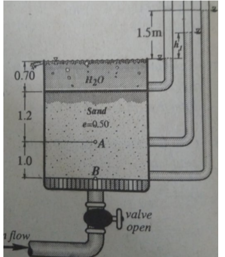 1.5m
0.70
H20
Sand
1.2
e=0.50.
1.0
B.
valve
оpen
flow

