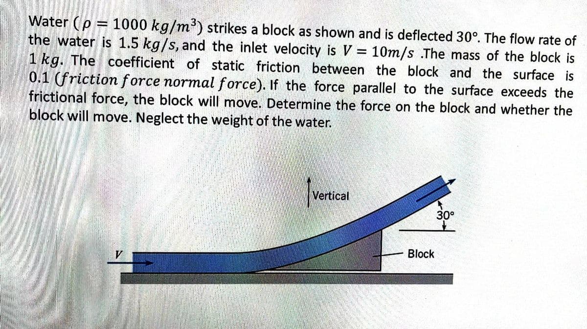 Water (p= 1000 kg/m³) strikes a block as shown and is deflected 30°. The flow rate of
the water is 1.5 kg/s, and the inlet velocity is V = 10m/s .The mass of the block is
1 kg. The coefficient of static friction between the block and the surface is
0.1 (friction force normal force). If the force parallel to the surface exceeds the
frictional force, the block will move. Determine the force on the block and whether the
block will move. Neglect the weight of the water.
V
Vertical
Block
30°