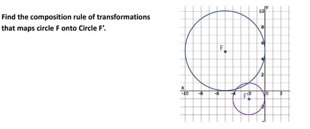 Find the composition rule of transformations
that maps circle F onto Circle F'.
X
-10
-8
-6
LL
F
F2
8
2
NO
2