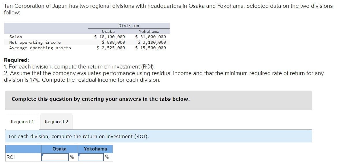 Tan Corporation of Japan has two regional divisions with headquarters in Osaka and Yokohama. Selected data on the two divisions
follow:
Sales
Net operating income
Average operating assets
Required 1 Required 2
Required:
1. For each division, compute the return on investment (ROI).
2. Assume that the company evaluates performance using residual income and that the minimum required rate of return for any
division is 17%. Compute the residual income for each division.
Complete this question by entering your answers in the tabs below.
ROI
Osaka
$ 10,100,000
$ 808,000
$ 2,525,000
Osaka
Division
For each division, compute the return on investment (ROI).
%
Yokohama
$ 31,000,000
$ 3,100,000
$ 15,500,000
Yokohama
%