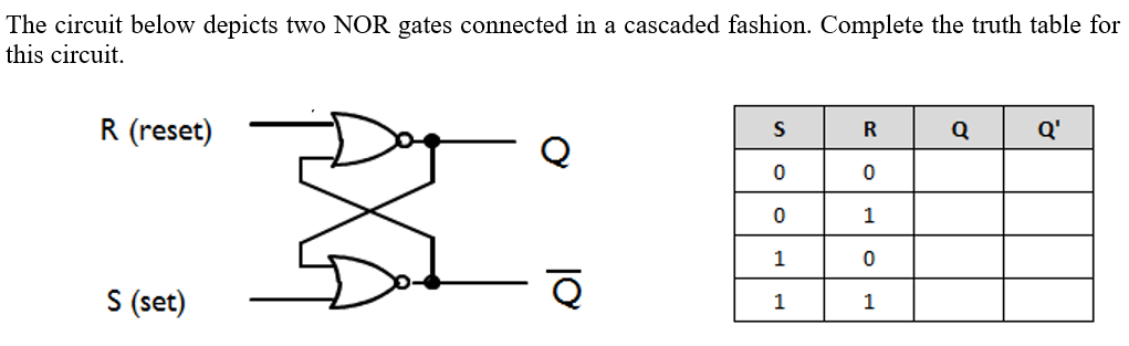 The circuit below depicts two NOR gates connected in a cascaded fashion. Complete the truth table for
this circuit.
R (reset)
S (set)
S
0
0
1
1
R
0
1
0
1
Q
Q'