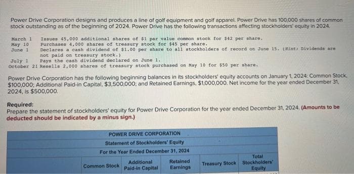 Power Drive Corporation designs and produces a line of golf equipment and golf apparel. Power Drive has 100,000 shares of common
stock outstanding as of the beginning of 2024. Power Drive has the following transactions affecting stockholders' equity in 2024.
March 1 Issues 45,000 additional shares of $1 par value common stock for $42 per share.
Purchases 4,000 shares of treasury stock for $45 per share.
Declares a cash dividend of $1.00 per share to all stockholders of record on June 15. (Hint: Dividends are
not paid on treasury stock.)
July 1
Pays the cash dividend declared on June 1.
October 21 Resells 2,000 shares of treasury stock purchased on May 10 for $50 per share.
May 10
June 1
Power Drive Corporation has the following beginning balances in its stockholders' equity accounts on January 1, 2024: Common Stock.
$100,000; Additional Paid-in Capital, $3,500,000; and Retained Earnings, $1,000,000. Net income for the year ended December 31,
2024, is $500,000.
Required:
Prepare the statement of stockholders' equity for Power Drive Corporation for the year ended December 31, 2024. (Amounts to be
deducted should be indicated by a minus sign.)
POWER DRIVE CORPORATION
Statement of Stockholders' Equity
For the Year Ended December 31, 2024
Common Stock
Additional
Paid-in Capital
Retained
Earnings
Total
Treasury Stock Stockholders'
Equity