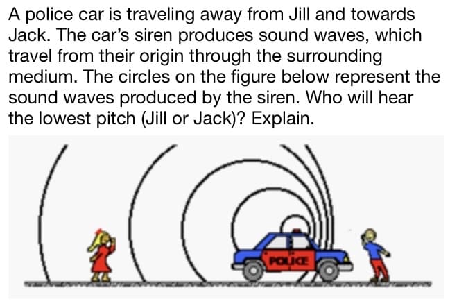 A police car is traveling away from Jill and towards
Jack. The car's siren produces sound waves, which
travel from their origin through the surrounding
medium. The circles on the figure below represent the
sound waves produced by the siren. Who will hear
the lowest pitch (Jill or Jack)? Explain.
POLICE