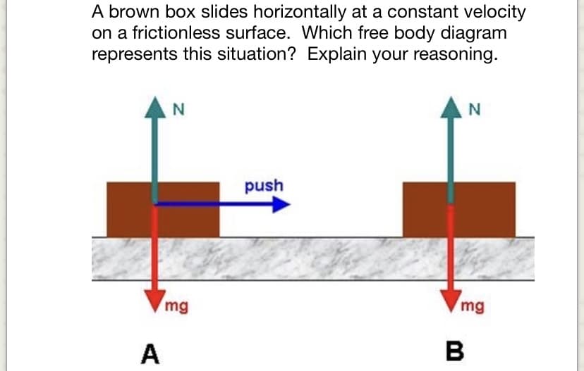 A brown box slides horizontally at a constant velocity
on a frictionless surface. Which free body diagram
represents this situation? Explain your reasoning.
A
N
mg
push
N
mg
B