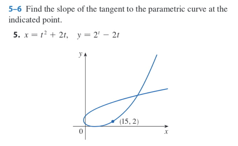5-6 Find the slope of the tangent to the parametric curve at the
indicated point.
5. x = t2 + 2t, y = 2' – 21
y A
(15, 2)
