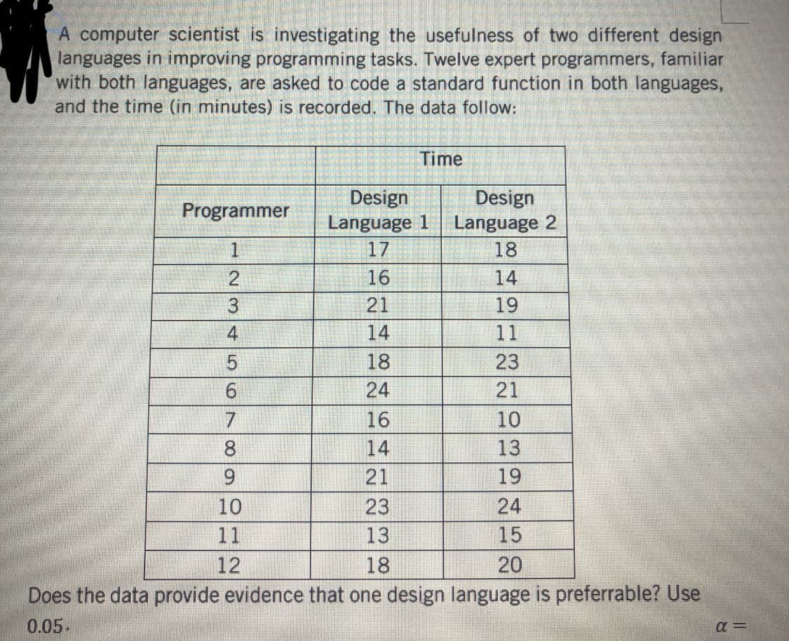 A computer scientist is investigating the usefulness of two different design
languages in improving programming tasks. Twelve expert programmers, familiar
with both languages, are asked to code a standard function in both languages,
and the time (in minutes) is recorded. The data follow:
Programmer
1
2345
6
7
8
9
10
11
NF
12
Time
Design
Language 1
17
16
21
14
18
24
16
14
21
Design
Language 2
18
14
19
11
23
21
10
13
19
23
13
18
Does the data provide evidence that one design language is preferrable? Use
0.05.
24
15
20
α=