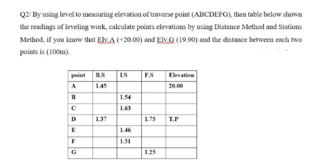 Q2/ By using level to measuring elevation of traverse point (ABCDEFG), then table below shown
the readings of leveling work, calculate points elevations by using Distance Method and Stations
Method, if you know that Elv.A (+20.00) and Elv.G (19.90) and the distance between each two
points is (100m).
point
B.S
I.S
F.S
Elevation
A
1.45
20.00
1.54
C
1.63
D
1.37
1.75
Т.Р
E
1.46
1.51
1.25
