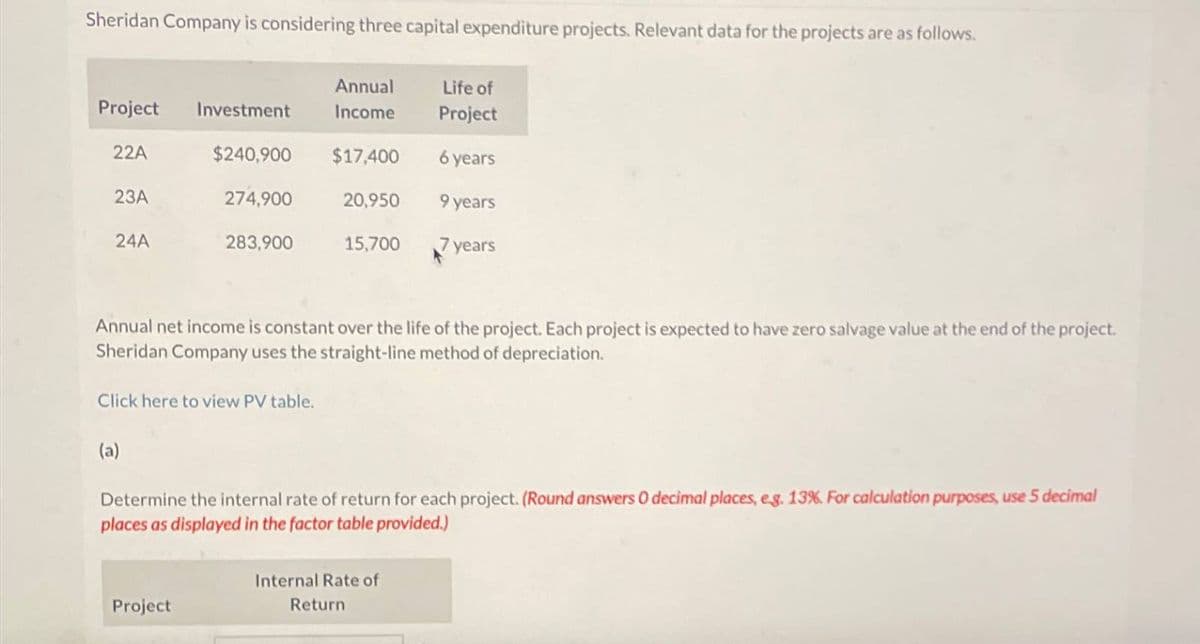 Sheridan Company is considering three capital expenditure projects. Relevant data for the projects are as follows.
Annual
Project Investment
Income
Life of
Project
22A
$240,900
$17,400
6 years
23A
274,900
20,950
9 years
24A
283,900
15,700
7 years
Annual net income is constant over the life of the project. Each project is expected to have zero salvage value at the end of the project.
Sheridan Company uses the straight-line method of depreciation.
Click here to view PV table.
(a)
Determine the internal rate of return for each project. (Round answers O decimal places, eg. 13%. For calculation purposes, use 5 decimal
places as displayed in the factor table provided.)
Project
Internal Rate of
Return