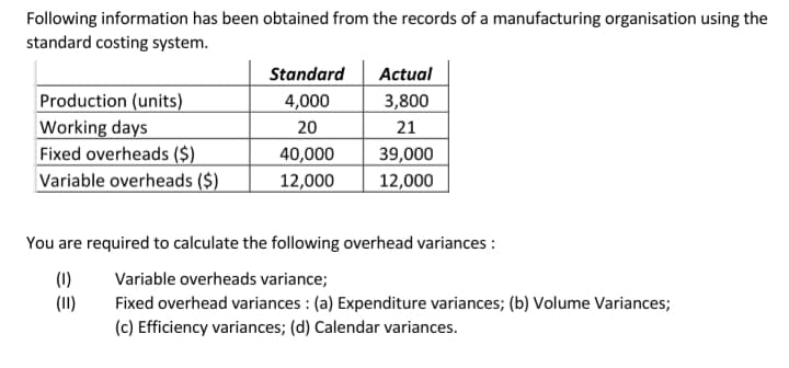 Following information has been obtained from the records of a manufacturing organisation using the
standard costing system.
Standard
Actual
Production (units)
Working days
Fixed overheads ($)
Variable overheads ($)
4,000
3,800
20
21
40,000
39,000
12,000
12,000
You are required to calculate the following overhead variances :
(1)
(1I)
Fixed overhead variances : (a) Expenditure variances; (b) Volume Variances;
(c) Efficiency variances; (d) Calendar variances.
Variable overheads variance;

