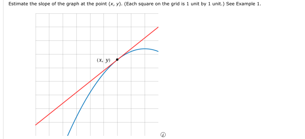 Estimate the slope of the graph at the point (x, y). (Each square on the grid is 1 unit by 1 unit.) See Example 1.
(x, y)