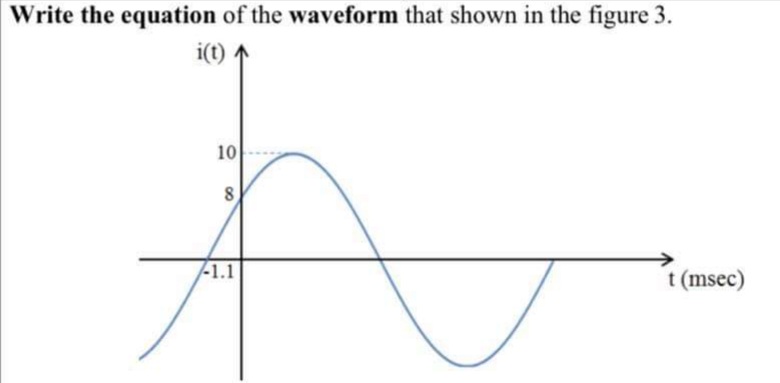 Write the equation of the waveform that shown in the figure 3.
i(t -
10
-1.1
t (msec)
