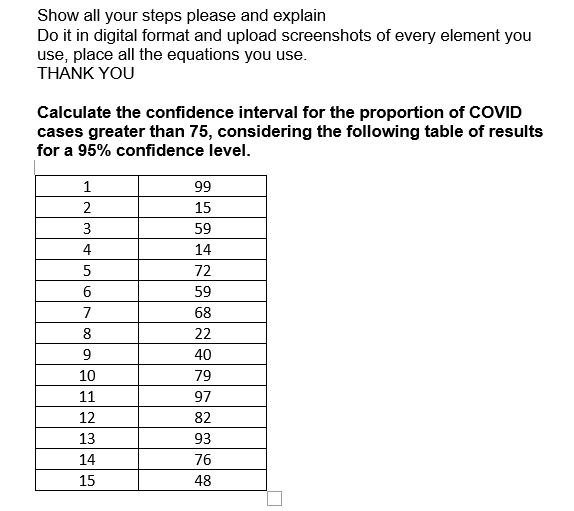 Show all your steps please and explain
Do it in digital format and upload screenshots of every element you
use, place all the equations you use.
THANK YOU
Calculate the confidence interval for the proportion of COVID
cases greater than 75, considering the following table of results
for a 95% confidence level.
1
99
2
15
3
59
4
14
5
72
6
59
7
68
8
22
9
40
10
79
11
97
12
82
13
93
14
76
15
48