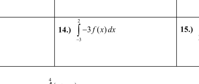 4
2
14.) -3f(x) dx
-3
15.)