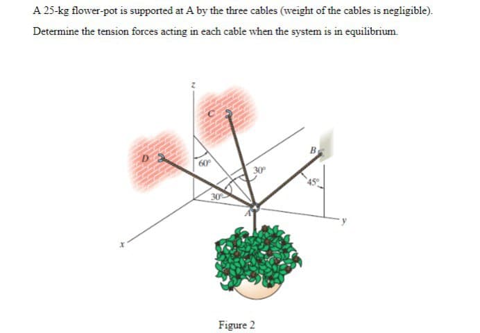 A 25-kg flower-pot is supported at A by the three cables (weight of the cables is negligible).
Determine the tension forces acting in each cable when the system is in equilibrium.
60°
B
Figure 2
45°