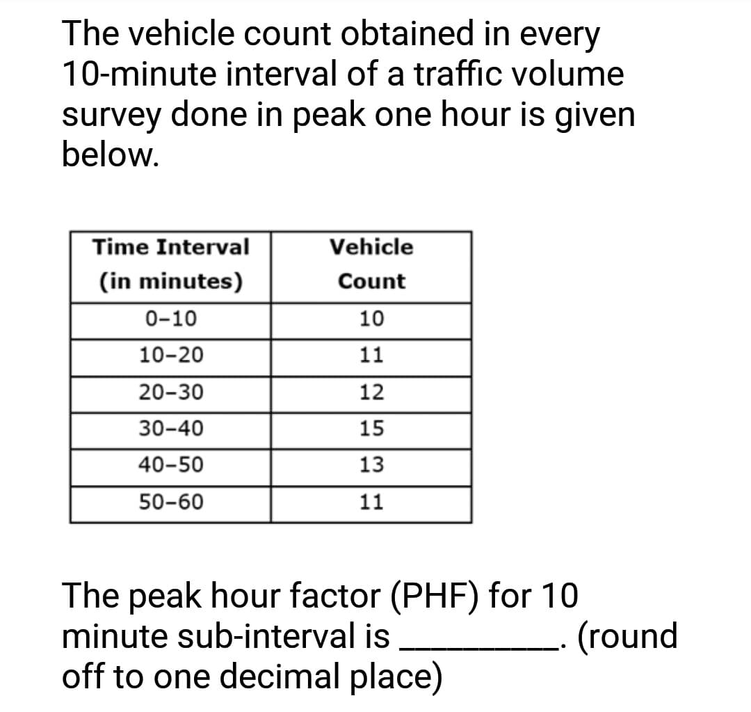 The vehicle count obtained in every
10-minute interval of a traffic volume
survey done in peak one hour is given
below.
Time Interval
(in minutes)
0-10
10-20
20-30
30-40
40-50
50-60
Vehicle
Count
10
11
12
15
13
11
The peak hour factor (PHF) for 10
minute sub-interval is
off to one decimal place)
(round