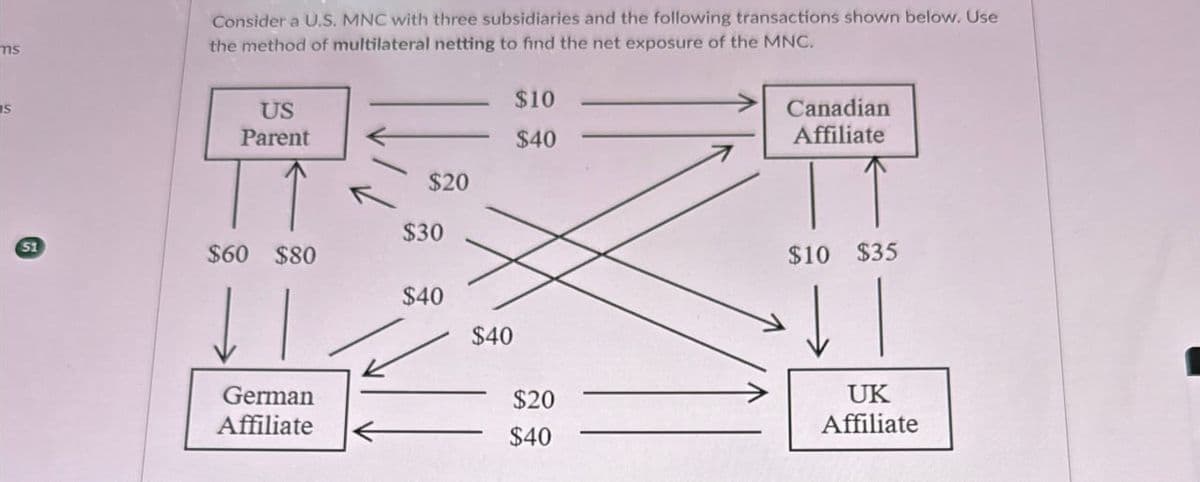 ms
Consider a U.S. MNC with three subsidiaries and the following transactions shown below. Use
the method of multilateral netting to find the net exposure of the MNC.
S
US
Parent
$10
$40
$20
$30
51
$60 $80
$40
$40
German
$20
Affiliate
$40
Canadian
Affiliate
$10 $35
UK
Affiliate