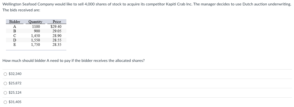 Wellington Seafood Company would like to sell 4,000 shares of stock to acquire its competitor Kapiti Crab Inc. The manager decides to use Dutch auction underwriting.
The bids received are:
Bidder
A
ABCDE
с
O $32,340
O $25,872
Quantity
1100
900
How much should bidder A need to pay if the bidder receives the allocated shares?
O $25,124
O $31,405
1,450
1,550
1,750
Price
$29.40
29.05
28.90
28.55
28.35