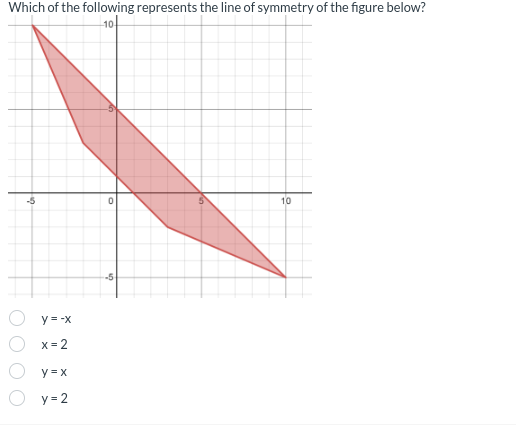 Which of the following represents the line of symmetry of the figure below?
10
-5
0
10
y=-x
x=2
y=x
y=2