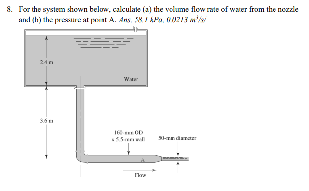 8. For the system shown below, calculate (a) the volume flow rate of water from the nozzle
and (b) the pressure at point A. Ans. 58.1 kPa, 0.0213 m²/s/
2.4 m
Water
3.6 m
160-mm OD
x 5.5-mm wall
50-mm diameter
Flow
