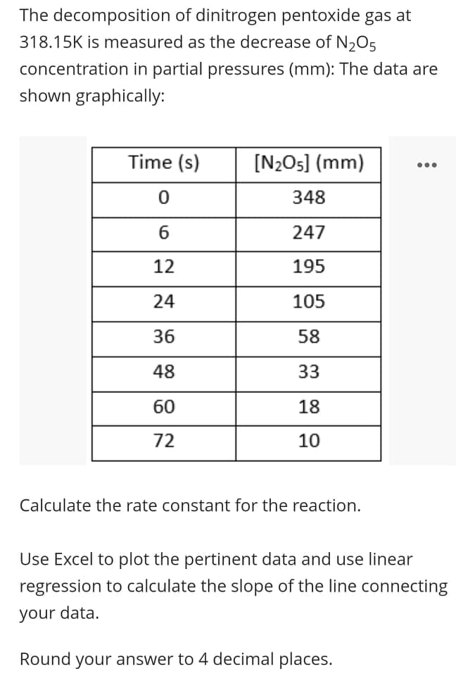 The decomposition of dinitrogen pentoxide gas at
318.15K is measured as the decrease of N205
concentration in partial pressures (mm): The data are
shown graphically:
Time (s)
[N2O5] (mm)
348
6
247
12
195
24
105
36
58
48
33
60
18
72
10
Calculate the rate constant for the reaction.
Use Excel to plot the pertinent data and use linear
regression to calculate the slope of the line connecting
your data.
Round your answer to 4 decimal places.
