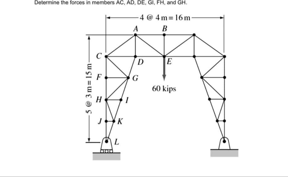 Determine the forces in members AC, AD, DE, GI, FH, and GH.
4 @ 4 m= 16 m
A
B
C
D
E
G
60 kips
K
L
5 @ 3 m=15 m-
