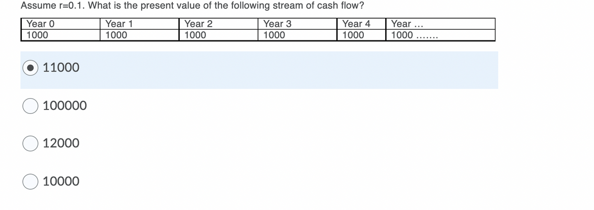 Assume r=0.1. What is the present value of the following stream of cash flow?
Year 0
Year 1
Year 2
Year
Year 4
Year ...
1000
1000
1000
1000
1000
1000
11000
100000
12000
10000
