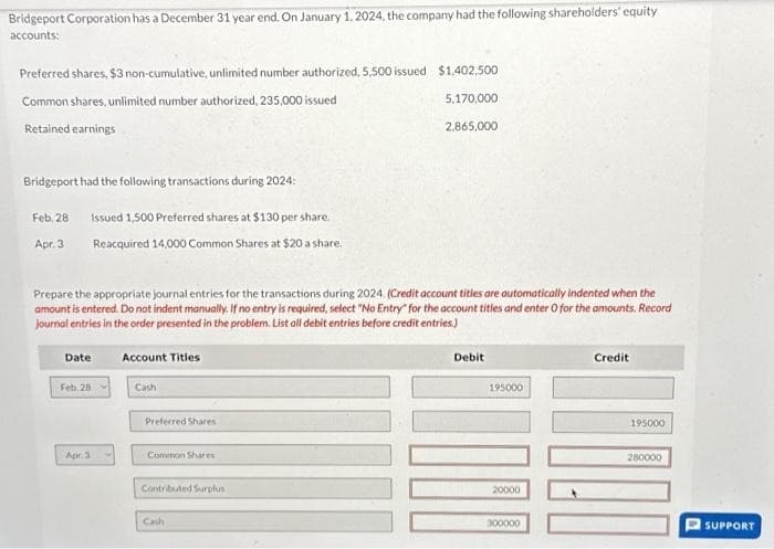 Bridgeport Corporation has a December 31 year end. On January 1, 2024, the company had the following shareholders' equity
accounts:
Preferred shares, $3 non-cumulative, unlimited number authorized, 5,500 issued $1,402.500
Common shares, unlimited number authorized, 235,000 issued
5,170,000
2,865,000
Retained earnings
Bridgeport had the following transactions during 2024:
Feb. 28
Apr. 3
Prepare the appropriate journal entries for the transactions during 2024. (Credit account tities are automatically indented when the
amount is entered. Do not indent manually. If no entry is required, select "No Entry for the account titles and enter O for the amounts. Record
journal entries in the order presented in the problem. List all debit entries before credit entries.)
Issued 1,500 Preferred shares at $130 per share.
Reacquired 14,000 Common Shares at $20 a share.
Date
Feb. 28
Apr 3
Account Titles
Cash
Preferred Shares
Common Shares
Contributed Surplus
Cash
Debit
195000
20000
300000
Credit
195000
280000
SUPPORT