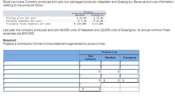 Royal Lawncare Company produces and sells two packaged products-Weedban and Greengrow. Revenue and cost Information
relating to the products follow:
Selling price per unit
Variable expenses per unit
Traceable fixed expenses per year
Product
Weedban
$ 11.00
$ 3.20
$ 130,000
Greengrow
$ 34.00
$ 13.00
$ 43,000
Last year the company produced and sold 40,000 units of Weedban and 23,000 units of Greengrow. Its annual common fixed
expenses are $101,000.
Required:
Prepare a contribution format Income statement segmented by product lines.
$
Total
Company
0
Product Line
Weedban
0 $
0
0
Greengrow
0 S
0
0