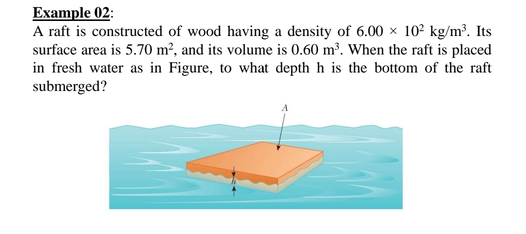 Example 02:
A raft is constructed of wood having a density of 6.00 × 10² kg/m³. Its
surface area is 5.70 m², and its volume is 0.60 m³. When the raft is placed
in fresh water as in Figure, to what depth h is the bottom of the raft
submerged?
