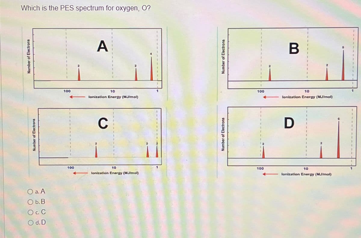 Which is the PES spectrum for oxygen, O?
Number of Electrons
Number of Electrons
O a. A
Ob. B
O c. C
O d. D
A
100
10
lonization Energy (MJ/mol)
C
100
10
lonization Energy (MJ/mol)
Number of Electrons
Number of Electrons
B
100
10
lonization Energy (MJ/mol)
D
100
10
lonization Energy (MJ/mol)
1
1
1
1