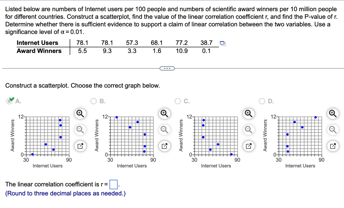 Listed below are numbers of Internet users per 100 people and numbers of scientific award winners per 10 million people
for different countries. Construct a scatterplot, find the value of the linear correlation coefficient r, and find the P-value of r.
Determine whether there is sufficient evidence to support a claim of linear correlation between the two variables. Use a
significance level of α = 0.01.
Internet Users
Award Winners
Award Winners
A.
12-
Construct a scatterplot. Choose the correct graph below.
0+
30
Internet Users
78.1
5.5
90
78.1
9.3
Award Winners
B.
12-
0+
30
•
57.3
3.3
Internet Users
The linear correlation coefficient is r =
(Round to three decimal places as needed.)
68.1 77.2 38.7
1.6
10.9
0.1
90
Award Winners
12-
0-
30
Internet Users
90
Ⓒ
Ly
Award Winners
D.
12-
0-
30
Internet Users
90