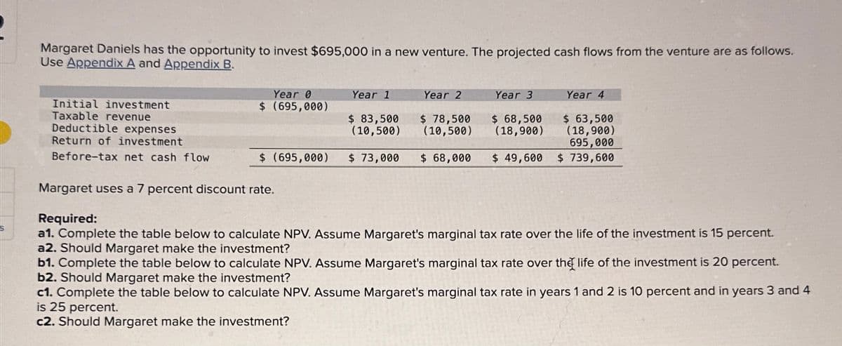 Margaret Daniels has the opportunity to invest $695,000 in a new venture. The projected cash flows from the venture are as follows.
Use Appendix A and Appendix B.
Initial investment
Taxable revenue
Deductible expenses
Return of investment
Before-tax net cash flow
Year 0
$ (695,000)
Year 1
Year 2
Year 3
Year 4
$ 83,500
(10,500)
$ 78,500
(10,500)
$ 68,500
(18,900)
$ 63,500
(18,900)
695,000
$ (695,000)
$ 73,000
$ 68,000
$ 49,600
$ 739,600
Margaret uses a 7 percent discount rate.
Required:
a1. Complete the table below to calculate NPV. Assume Margaret's marginal tax rate over the life of the investment is 15 percent.
a2. Should Margaret make the investment?
b1. Complete the table below to calculate NPV. Assume Margaret's marginal tax rate over the life of the investment is 20 percent.
b2. Should Margaret make the investment?
c1. Complete the table below to calculate NPV. Assume Margaret's marginal tax rate in years 1 and 2 is 10 percent and in years 3 and 4
is 25 percent.
c2. Should Margaret make the investment?