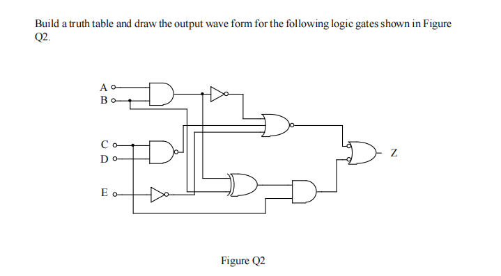 Build a truth table and draw the output wave form for the following logic gates shown in Figure
Q2.
A o
B
Co
Do
E o
D
D
Figure Q2
Z