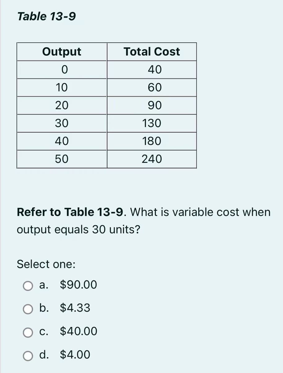 Table 13-9
Output
0
10
20
30
40
50
Refer to Table 13-9. What is variable cost when
output equals 30 units?
Select one:
a.
$90.00
O b. $4.33
C.
$40.00
Total Cost
40
60
90
130
180
240
d. $4.00