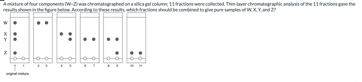 A mixture of four components (W-Z) was chromatographed on a silica gel column; 11 fractions were collected. Thin-layer chromatographic analysis of the 11 fractions gave the
results shown in the figure below. According to these results, which fractions should be combined to give pure samples of W, X, Y, and Z?
W
X
Y
N
original mixture
2 3
6 7
8
9
10 11