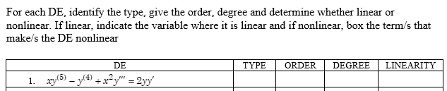 For each DE, identify the type, give the order, degree and determine whether linear or
nonlinear. If linear, indicate the variable where it is linear and if nonlinear, box the term/s that
make/s the DE nonlinear
DE
1. xy(5) (4) + x²y!" = 2yy'
TYPE ORDER
DEGREE LINEARITY