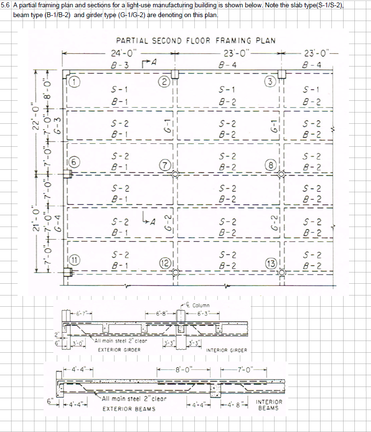 5.6 A partial framing plan and sections for a light-use manufacturing building is shown below. Note the slab type(S-1/S-2).
beam type (B-1/B-2) and girder type (G-1/G-2) are denoting on this plan.
22'-0"
0-, 12
←0-80-20-20-20-20-₁2-
E-9
G-4
(11)
64-4-
PARTIAL SECOND FLOOR FRAMING PLAN
23-0"-
24'-0"
8-3 PA
S-1
8-1
S-2
8-1
S-2
8-1
S-2
8-1
S-2
8-1
S-2
8-1
ما
All main steel 2" clear
EXTERIOR GIRDER
| | | | | I
-6-8)
EEEE
All main steel 2"clear
EXTERIOR BEAMS
-8'-0"
Column
6-3
8-4
S-1
8-2
S-2
8-2
S-2
8-2
S-2
8-2
S-2
8-2
S-2
8-2
INTERIOR GIRDER
-7'-0"
-
-47
-4-8-
3
G-1
(8)
G-2
(13)
INTERIOR
BEAMS
23'-0"-
8-4
S-1
8-2
S-2
8-2
S-2
8-2
S-2
8-2
S-2
8-2
S-2
B-2