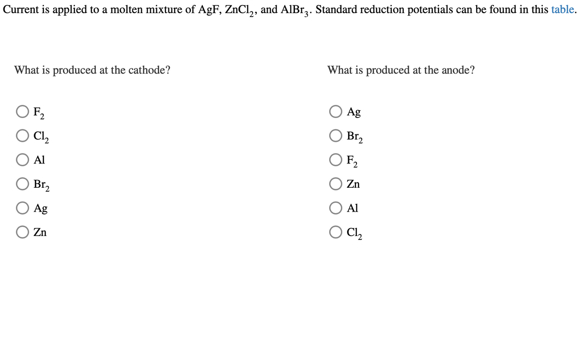 Current is applied to a molten mixture of AgF, ZnCl₂, and AlBr. Standard reduction potentials can be found in this table.
What is produced at the cathode?
F₂
C1₂
Al
Br₂
Ag
Zn
What is produced at the anode?
Ag
Br₂
F2
Zn
Al
C1₂