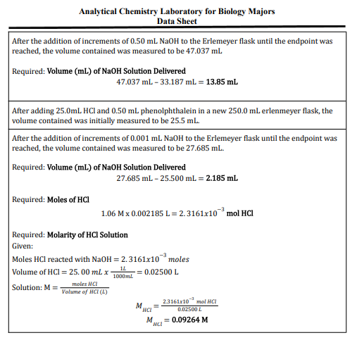 Analytical Chemistry Laboratory for Biology Majors
Data Sheet
After the addition of increments of 0.50 mL NAOH to the Erlemeyer flask until the endpoint was
reached, the volume contained was measured to be 47.037 ml
Required: Volume (ml.) of NaOH Solution Delivered
47.037 ml - 33.187 mL = 13.85 ml
After adding 25.0mL HCI and 0.50 mL phenolphthalein in a new 250.0 mL erlenmeyer flask, the
volume contained was initially measured to be 25.5 mL.
After the addition of increments of 0.001 mL NaOH to the Erlemeyer flask until the endpoint was
reached, the volume contained was measured to be 27.685 ml.
Required: Volume (mL) of NaOH Solution Delivered
27.685 ml - 25.500 ml = 2.185 ml
Required: Moles of HCI
1.06 M x 0.002185 L = 2.3161x10 mol HCI
Required: Molarity of HCI Solution
Given:
Moles HCl reacted with NaOH = 2.3161x10 moles
Volume of HCI = 25. 00 ml x-
1L
1000ml
= 0.02500 L
Solution: M =
moles HCI
Volume of HCI (L)
2.3161x10 mol HCI
M
HCI
0.02500 L
= 0.09264 M

