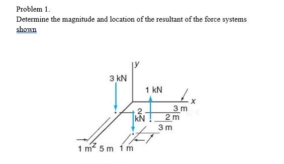 Problem 1.
Determine the magnitude and location of the resultant of the force systems
shown
3 kN
2
KN
1 m² 5 m 1 m
1 KN
if
3 m
2 m
3 m
