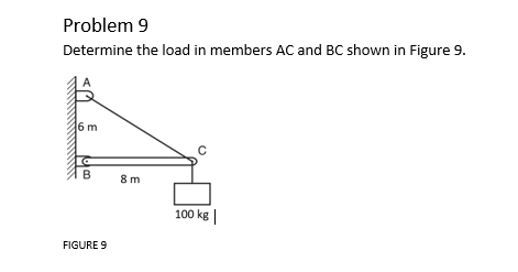 Problem 9
Determine the load in members AC and BC shown in Figure 9.
6 m
B
FIGURE 9
8m
100 kg |